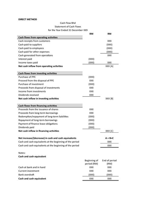 Cash Flow Statement (CFS) .